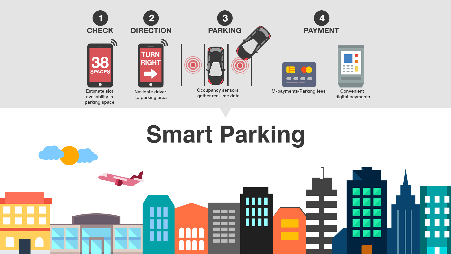 Park Smart: A Guide to Different Parking Facility Types